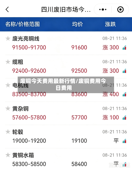废铜今天费用最新行情/废铜费用今日费用-第2张图片