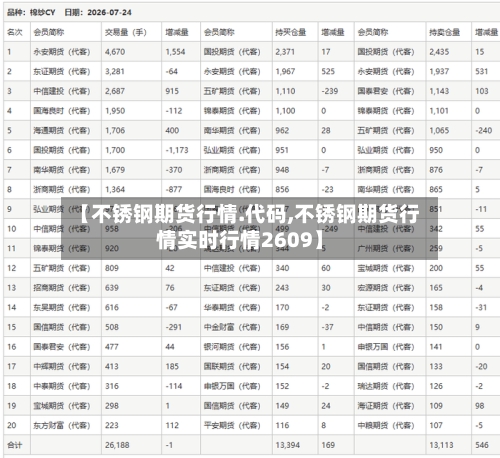 【不锈钢期货行情.代码,不锈钢期货行情实时行情2609】
