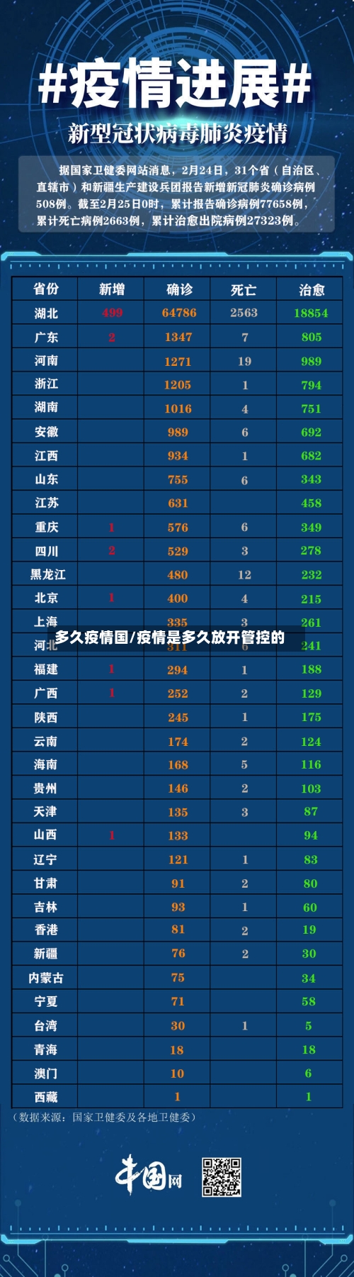 多久疫情国/疫情是多久放开管控的-第2张图片