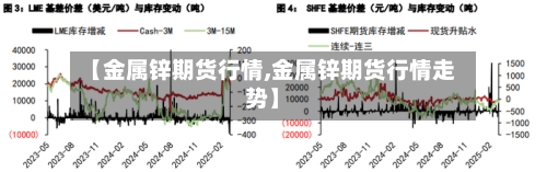 【金属锌期货行情,金属锌期货行情走势】