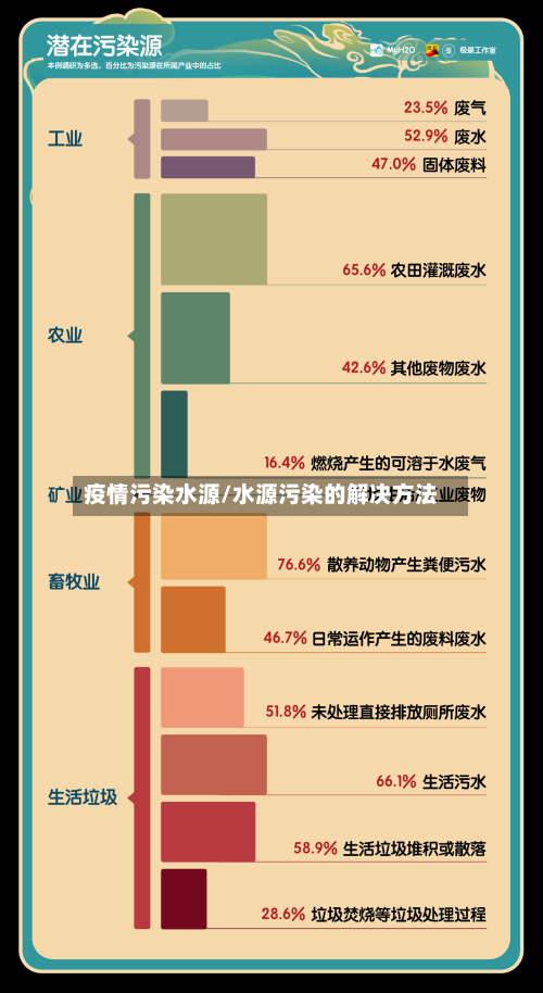 疫情污染水源/水源污染的解决方法-第2张图片
