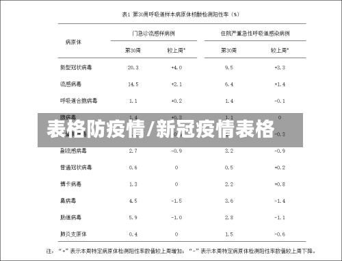 表格防疫情/新冠疫情表格