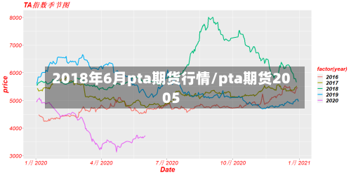2018年6月pta期货行情/pta期货2005-第2张图片