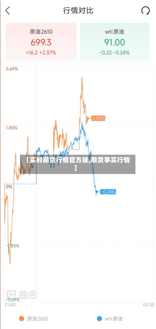 【实时期货行情官方版,期货事实行情】