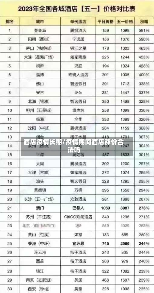 酒店疫情长期/疫情期间酒店涨价合法吗
