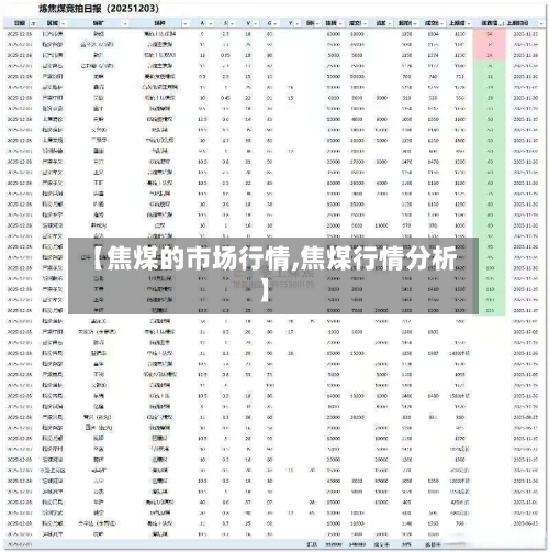 【焦煤的市场行情,焦煤行情分析】-第3张图片