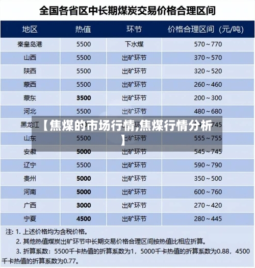 【焦煤的市场行情,焦煤行情分析】-第2张图片