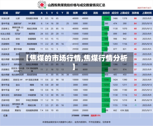 【焦煤的市场行情,焦煤行情分析】