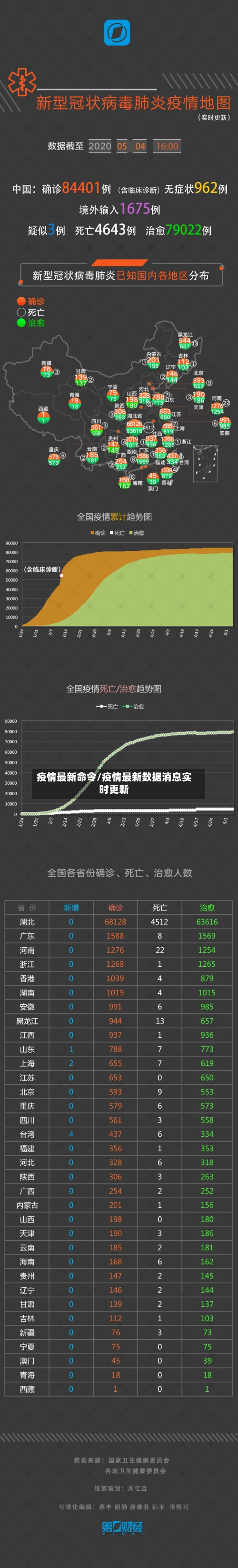 疫情最新命令/疫情最新数据消息实时更新
