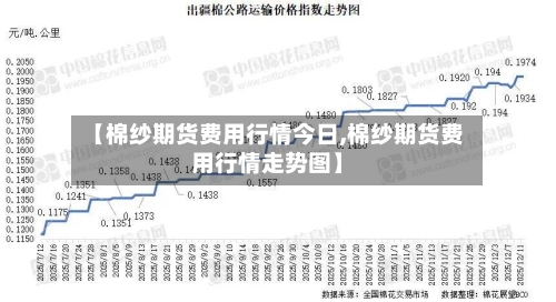【棉纱期货费用行情今日,棉纱期货费用行情走势图】