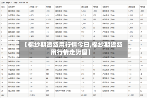 【棉纱期货费用行情今日,棉纱期货费用行情走势图】-第2张图片