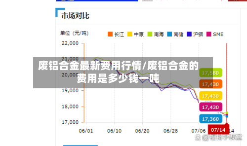 废铝合金最新费用行情/废铝合金的费用是多少钱一吨