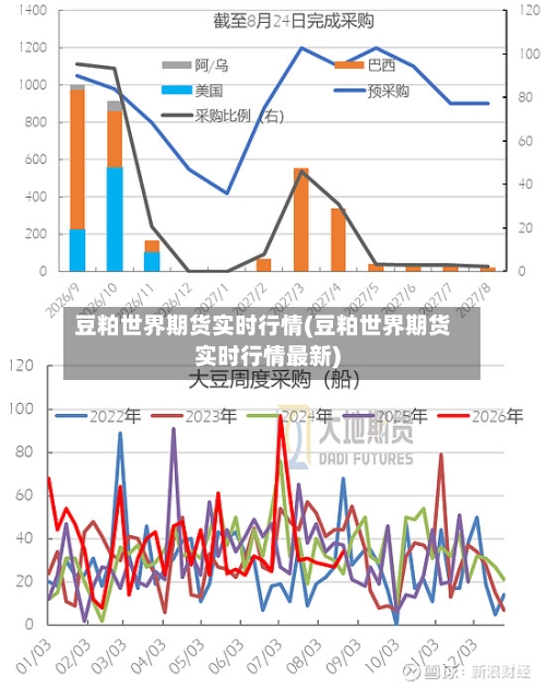豆粕世界期货实时行情(豆粕世界期货实时行情最新)