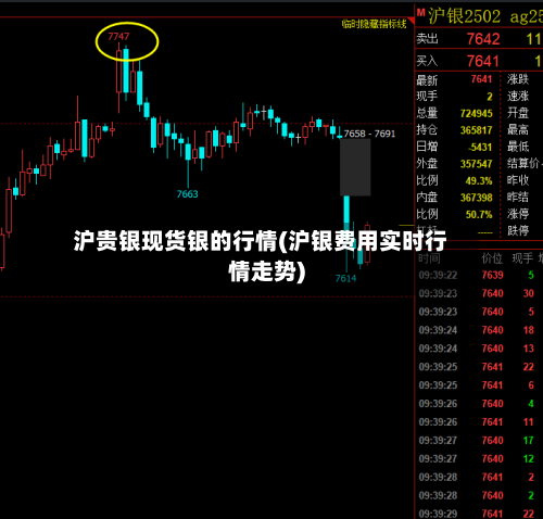 沪贵银现货银的行情(沪银费用实时行情走势)