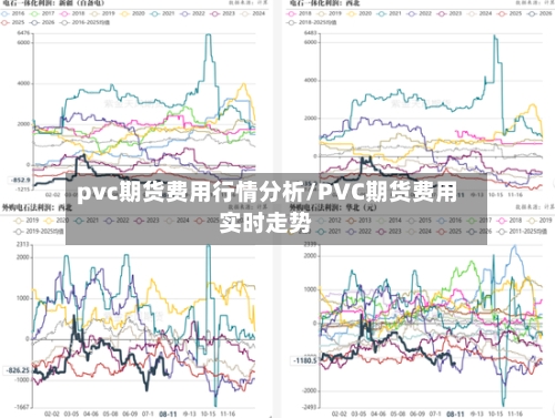 pvc期货费用行情分析/PVC期货费用实时走势