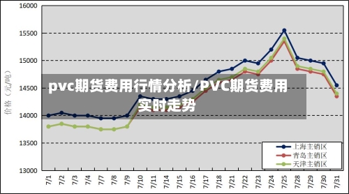 pvc期货费用行情分析/PVC期货费用实时走势-第2张图片