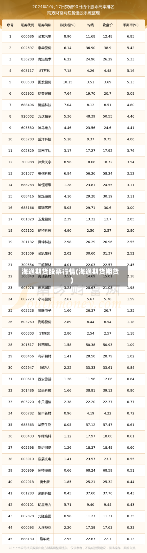 海通期货股票行情(海通期货期货)-第3张图片