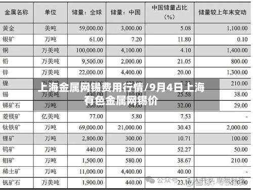 上海金属网锡费用行情/9月4日上海有色金属网锡价
