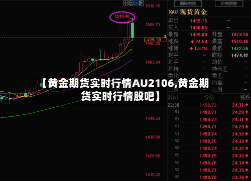 【黄金期货实时行情AU2106,黄金期货实时行情股吧】