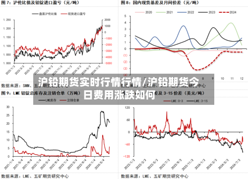 沪铅期货实时行情行情/沪铅期货今日费用涨跌如何