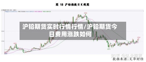 沪铅期货实时行情行情/沪铅期货今日费用涨跌如何-第2张图片