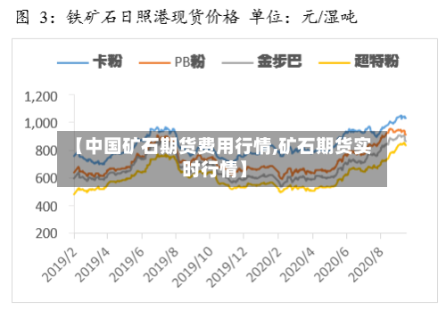 【中国矿石期货费用行情,矿石期货实时行情】
