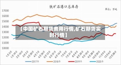 【中国矿石期货费用行情,矿石期货实时行情】-第3张图片