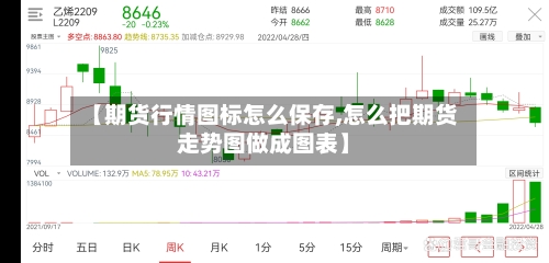 【期货行情图标怎么保存,怎么把期货走势图做成图表】