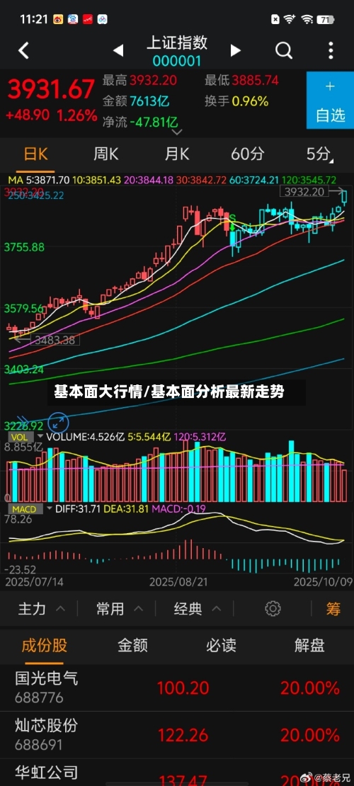 基本面大行情/基本面分析最新走势-第3张图片