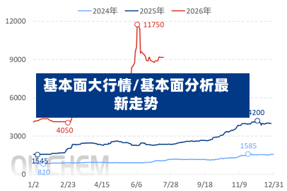 基本面大行情/基本面分析最新走势-第2张图片