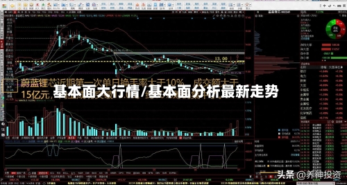 基本面大行情/基本面分析最新走势