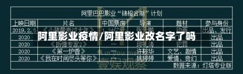 阿里影业疫情/阿里影业改名字了吗-第2张图片