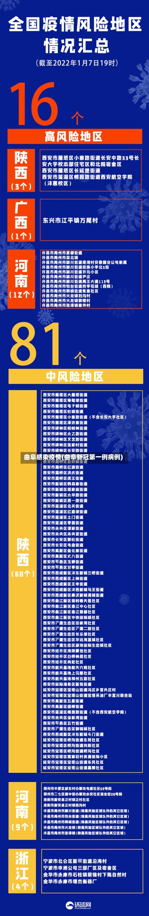 曲阜感染疫情(曲阜新冠第一例病例)