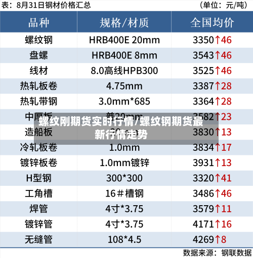 螺纹刚期货实时行情/螺纹钢期货最新行情走势