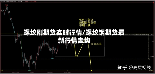 螺纹刚期货实时行情/螺纹钢期货最新行情走势-第2张图片