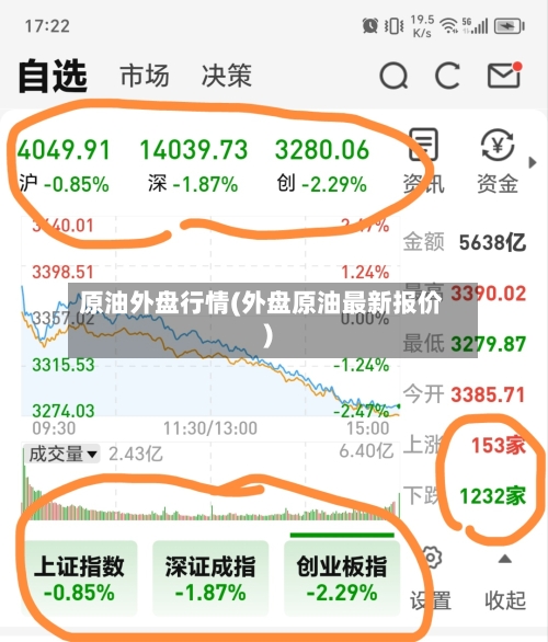 原油外盘行情(外盘原油最新报价)-第2张图片