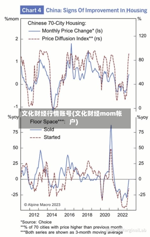 文化财经行情账号(文化财经mom帐户)-第2张图片