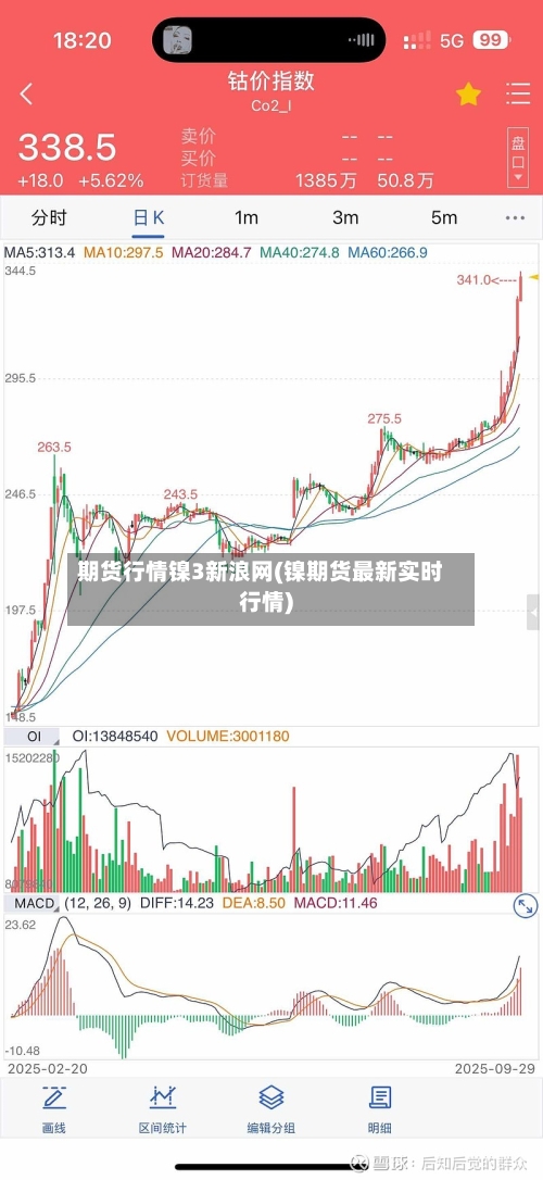期货行情镍3新浪网(镍期货最新实时行情)-第2张图片