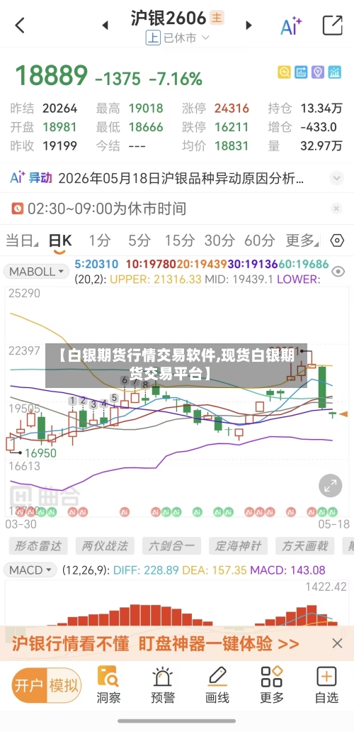 【白银期货行情交易软件,现货白银期货交易平台】