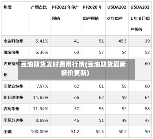 豆油期货实时费用行情(豆油期货最新报价更新)-第3张图片