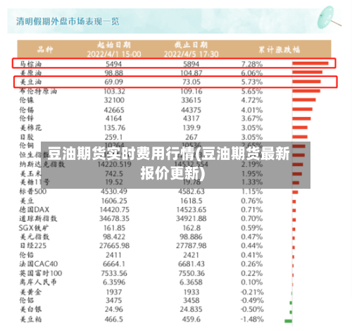 豆油期货实时费用行情(豆油期货最新报价更新)