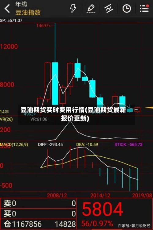 豆油期货实时费用行情(豆油期货最新报价更新)-第2张图片