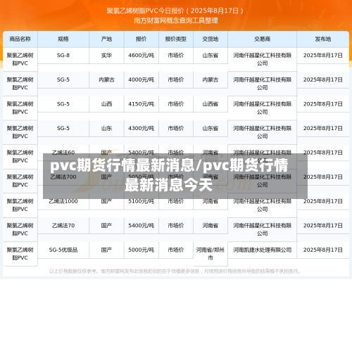 pvc期货行情最新消息/pvc期货行情最新消息今天-第2张图片