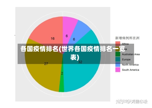 各国疫情排名(世界各国疫情排名一览表)