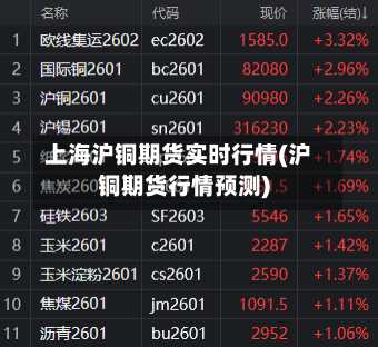 上海沪铜期货实时行情(沪铜期货行情预测)