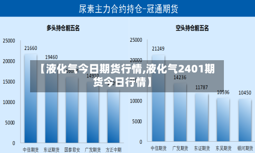 【液化气今日期货行情,液化气2401期货今日行情】