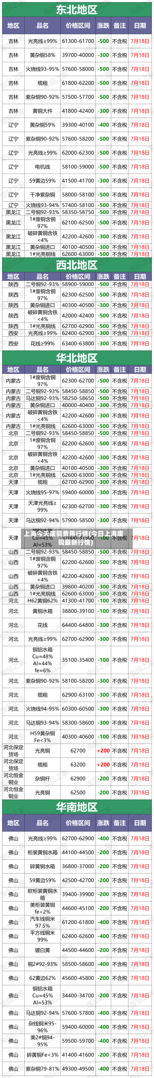 上海今天废铜费用行情(今日上海废铜最新行情)
