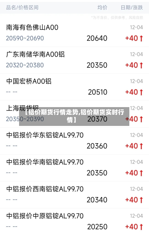 【铝价期货行情走势,铝价期货实时行情】