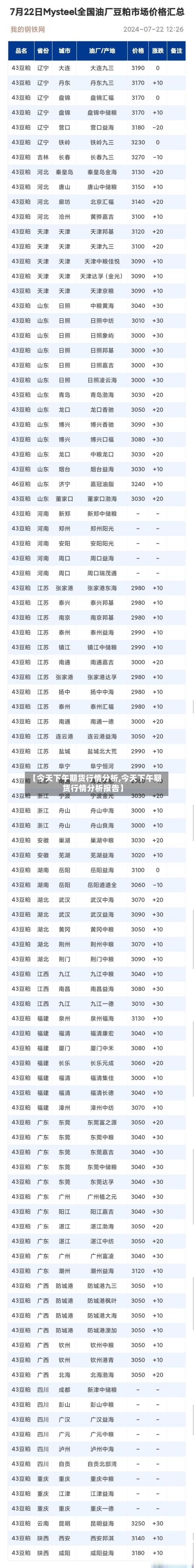 【今天下午期货行情分析,今天下午期货行情分析报告】-第2张图片