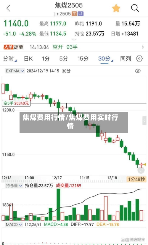 焦煤费用行情/焦煤费用实时行情-第3张图片